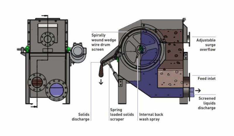 Jew - Rotary Drum Filter For A Reliable Filtration Process