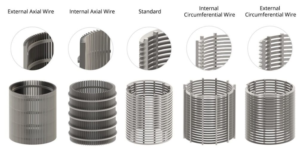 Jagtap Wedge Wire Construction Types