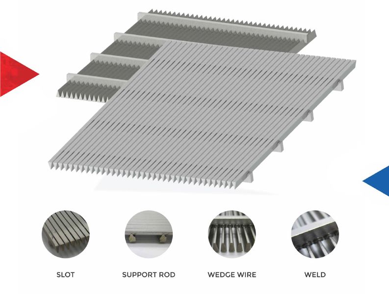 Jew - Screen Flat Panels are used in Various Process Industries Such As Coal, Iron, Ore, Food Processing